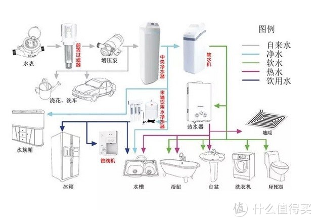 最全家用净水配置方案 家用净水方案怎么配置